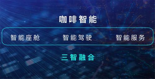 科技視角下的理性消費(fèi) 配置升級(jí)的哈弗H6，是否仍是智能出行的優(yōu)選？